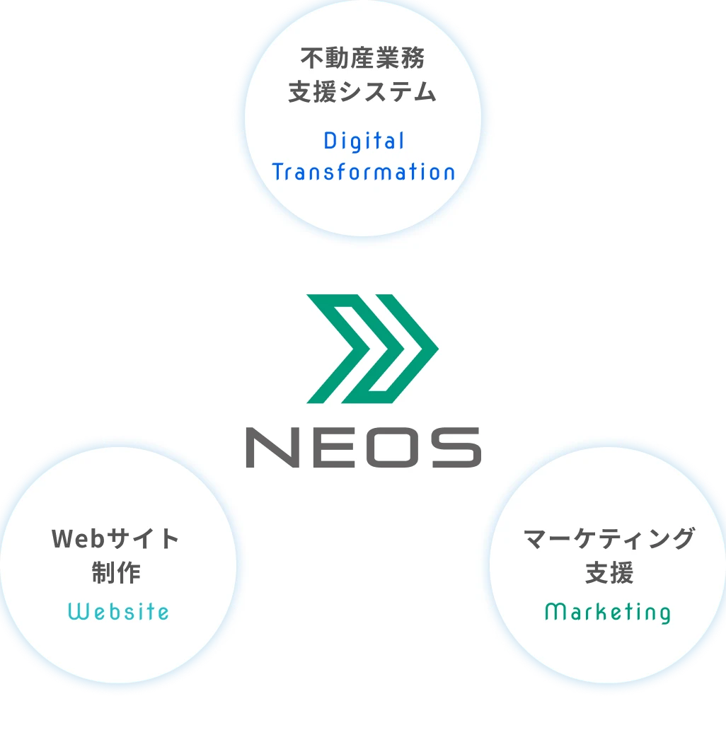 株式会社ネオス 会社紹介